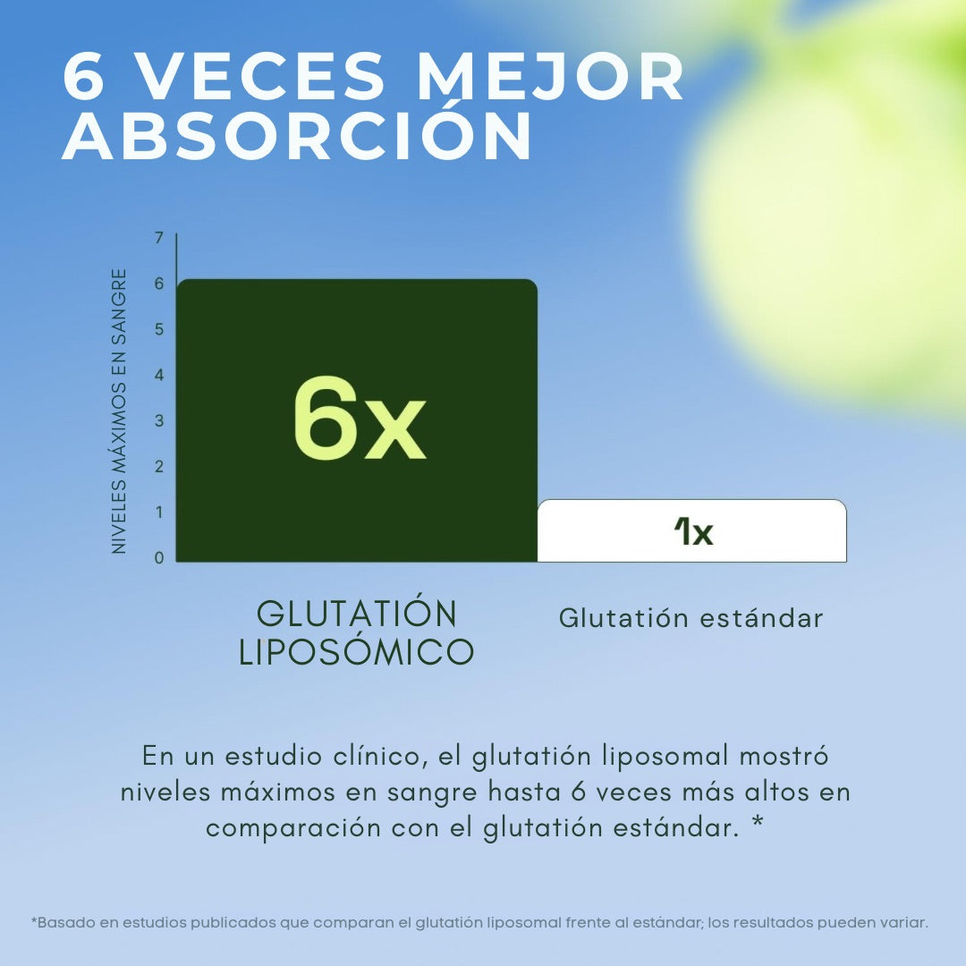 CATA-KOR | GLUTATIÓN LIPOSOMAL 1000 MG (60 UNIDADES)